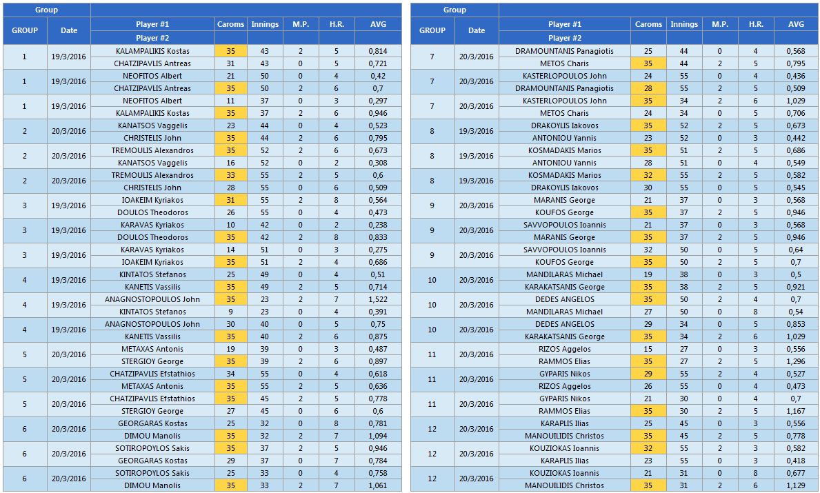 results