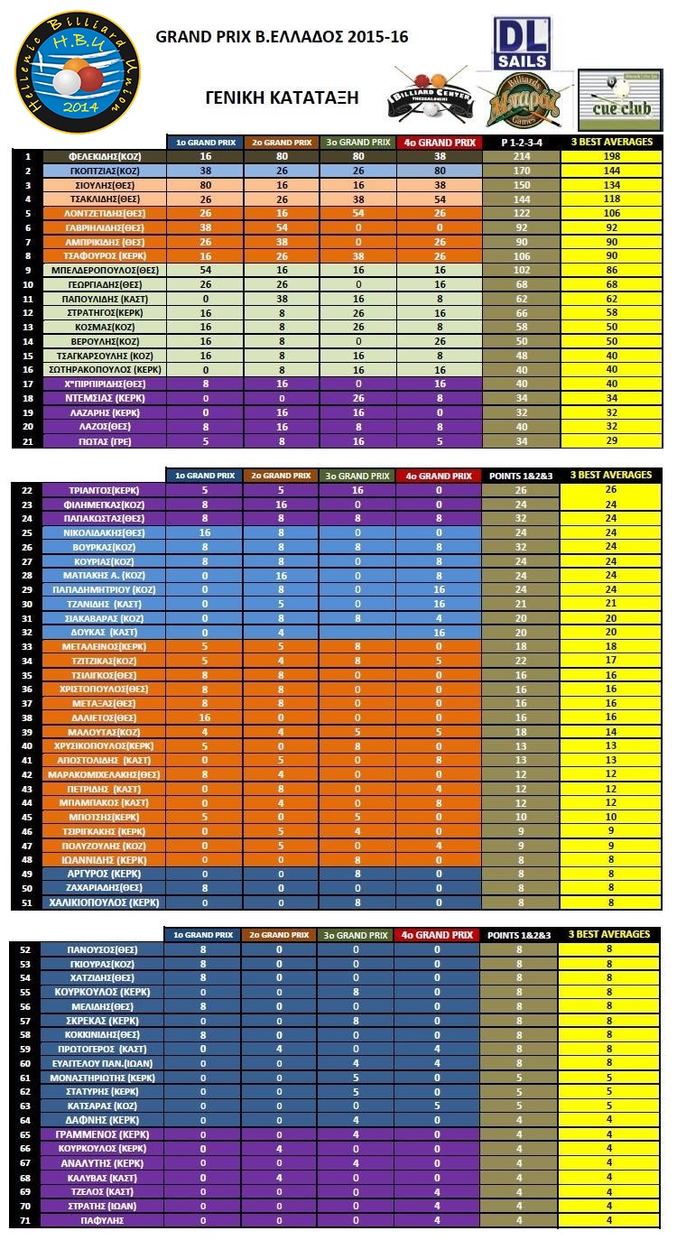 rank16